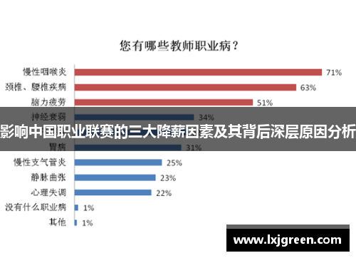 影响中国职业联赛的三大降薪因素及其背后深层原因分析